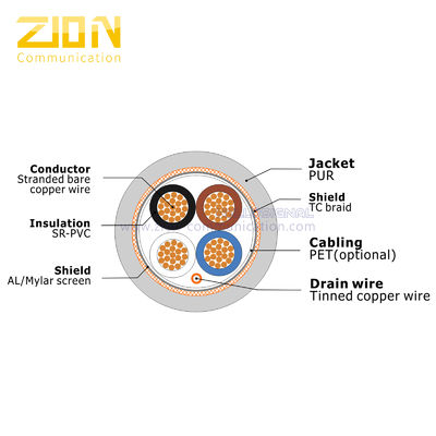 PUR Jacket Shielded Industrial Control Cable with Stranded Bare Copper Wire for Sensor and Actuator Applications